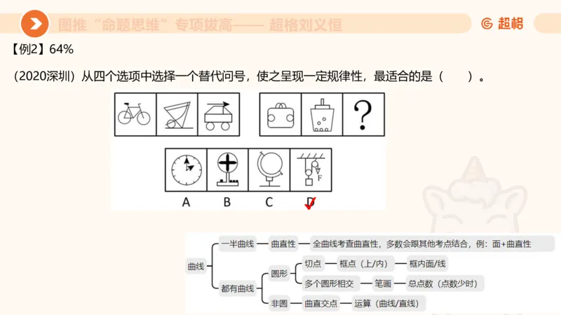 14.完整图推命题思维专项拔高_2026考公资料_（05）超格_行测申论2025超格合集(行测&申论&政治理论)_判断2025超格判断推理全家桶狂刷1000题_02.夸夸刷专项提升阶段_讲义