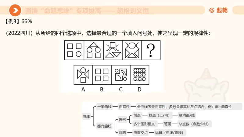 14.完整图推命题思维专项拔高_2026考公资料_（05）超格_行测申论2025超格合集(行测&申论&政治理论)_判断2025超格判断推理全家桶狂刷1000题_02.夸夸刷专项提升阶段_讲义