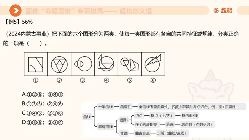 14.完整图推命题思维专项拔高_2026考公资料_（05）超格_行测申论2025超格合集(行测&申论&政治理论)_判断2025超格判断推理全家桶狂刷1000题_02.夸夸刷专项提升阶段_讲义