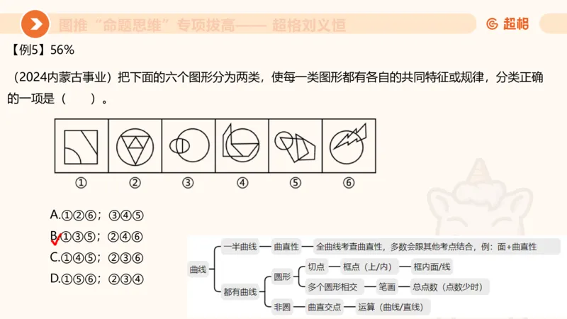 14.完整图推命题思维专项拔高_2026考公资料_（05）超格_行测申论2025超格合集(行测&申论&政治理论)_判断2025超格判断推理全家桶狂刷1000题_02.夸夸刷专项提升阶段_讲义