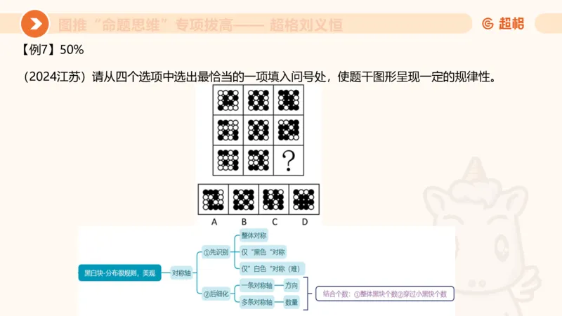 14.完整图推命题思维专项拔高_2026考公资料_（05）超格_行测申论2025超格合集(行测&申论&政治理论)_判断2025超格判断推理全家桶狂刷1000题_02.夸夸刷专项提升阶段_讲义