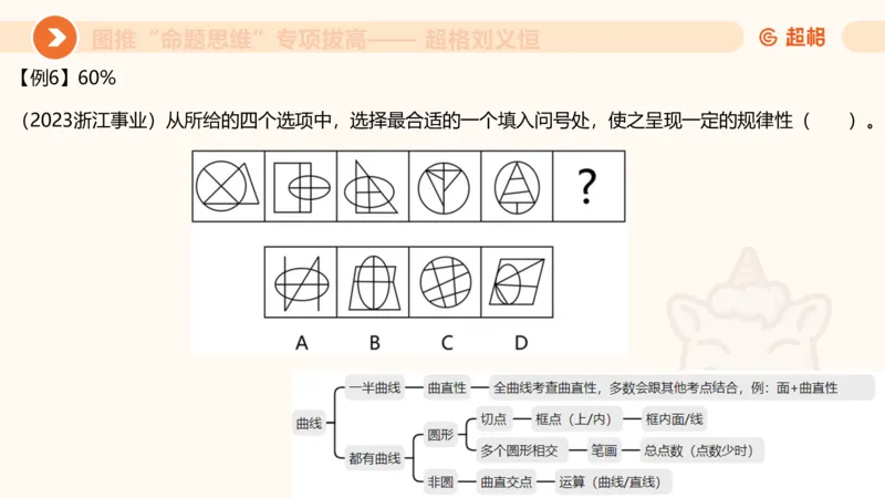 14.完整图推命题思维专项拔高_2026考公资料_（05）超格_行测申论2025超格合集(行测&申论&政治理论)_判断2025超格判断推理全家桶狂刷1000题_02.夸夸刷专项提升阶段_讲义