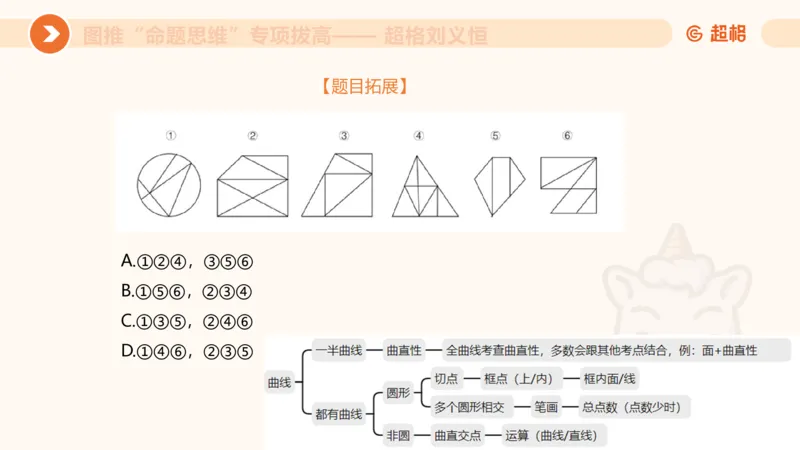 14.完整图推命题思维专项拔高_2026考公资料_（05）超格_行测申论2025超格合集(行测&申论&政治理论)_判断2025超格判断推理全家桶狂刷1000题_02.夸夸刷专项提升阶段_讲义