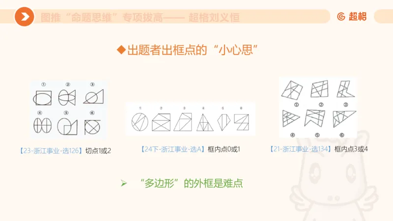 14.完整图推命题思维专项拔高_2026考公资料_（05）超格_行测申论2025超格合集(行测&申论&政治理论)_判断2025超格判断推理全家桶狂刷1000题_02.夸夸刷专项提升阶段_讲义