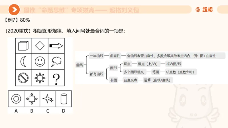 14.完整图推命题思维专项拔高_2026考公资料_（05）超格_行测申论2025超格合集(行测&申论&政治理论)_判断2025超格判断推理全家桶狂刷1000题_02.夸夸刷专项提升阶段_讲义