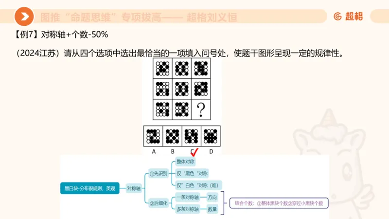 14.完整图推命题思维专项拔高_2026考公资料_（05）超格_行测申论2025超格合集(行测&申论&政治理论)_判断2025超格判断推理全家桶狂刷1000题_02.夸夸刷专项提升阶段_讲义