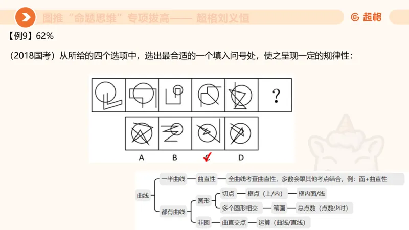 14.完整图推命题思维专项拔高_2026考公资料_（05）超格_行测申论2025超格合集(行测&申论&政治理论)_判断2025超格判断推理全家桶狂刷1000题_02.夸夸刷专项提升阶段_讲义