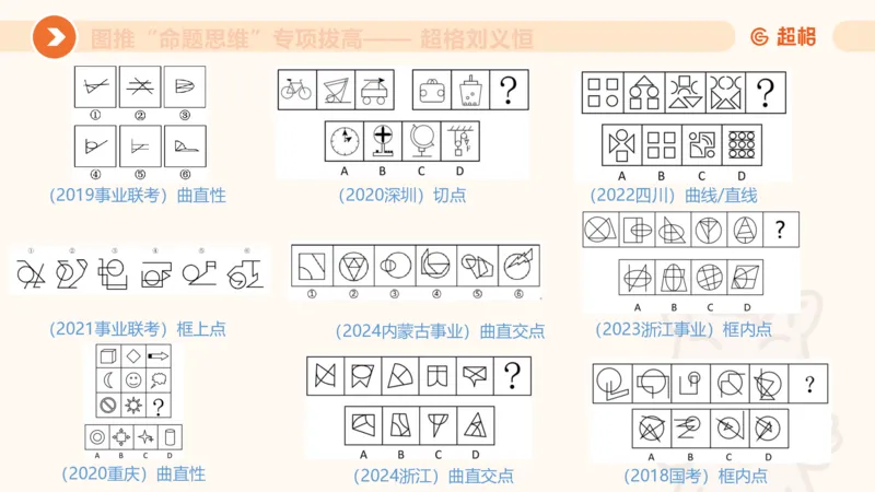 14.完整图推命题思维专项拔高_2026考公资料_（05）超格_行测申论2025超格合集(行测&申论&政治理论)_判断2025超格判断推理全家桶狂刷1000题_02.夸夸刷专项提升阶段_讲义