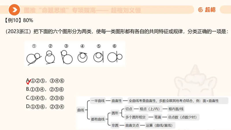14.完整图推命题思维专项拔高_2026考公资料_（05）超格_行测申论2025超格合集(行测&申论&政治理论)_判断2025超格判断推理全家桶狂刷1000题_02.夸夸刷专项提升阶段_讲义