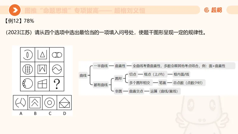 14.完整图推命题思维专项拔高_2026考公资料_（05）超格_行测申论2025超格合集(行测&申论&政治理论)_判断2025超格判断推理全家桶狂刷1000题_02.夸夸刷专项提升阶段_讲义