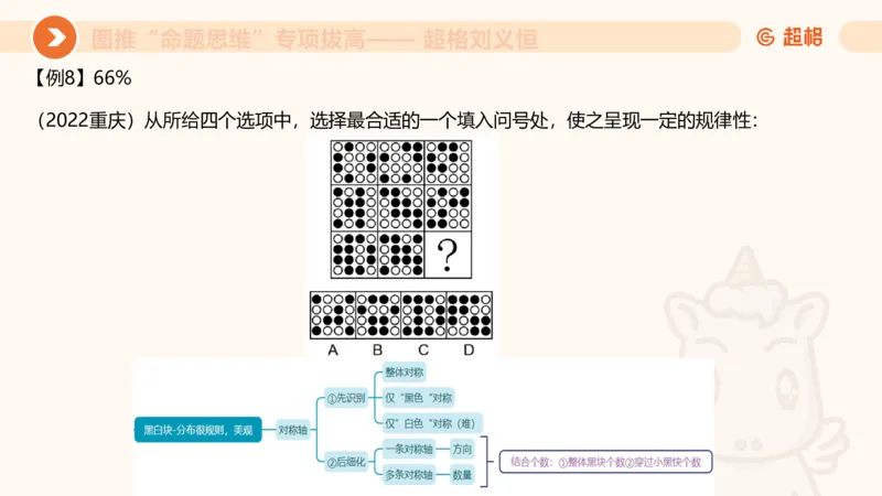 14.完整图推命题思维专项拔高_2026考公资料_（05）超格_行测申论2025超格合集(行测&申论&政治理论)_判断2025超格判断推理全家桶狂刷1000题_02.夸夸刷专项提升阶段_讲义