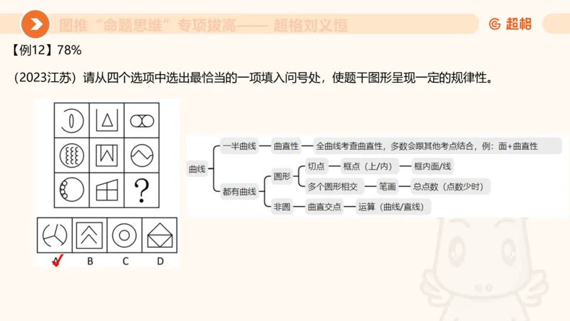 14.完整图推命题思维专项拔高_2026考公资料_（05）超格_行测申论2025超格合集(行测&申论&政治理论)_判断2025超格判断推理全家桶狂刷1000题_02.夸夸刷专项提升阶段_讲义