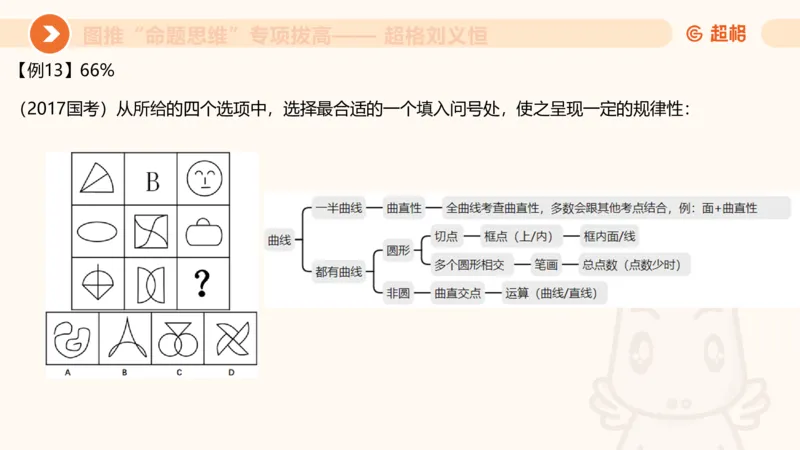 14.完整图推命题思维专项拔高_2026考公资料_（05）超格_行测申论2025超格合集(行测&申论&政治理论)_判断2025超格判断推理全家桶狂刷1000题_02.夸夸刷专项提升阶段_讲义