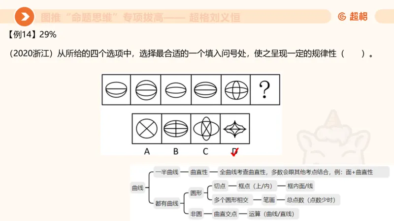 14.完整图推命题思维专项拔高_2026考公资料_（05）超格_行测申论2025超格合集(行测&申论&政治理论)_判断2025超格判断推理全家桶狂刷1000题_02.夸夸刷专项提升阶段_讲义
