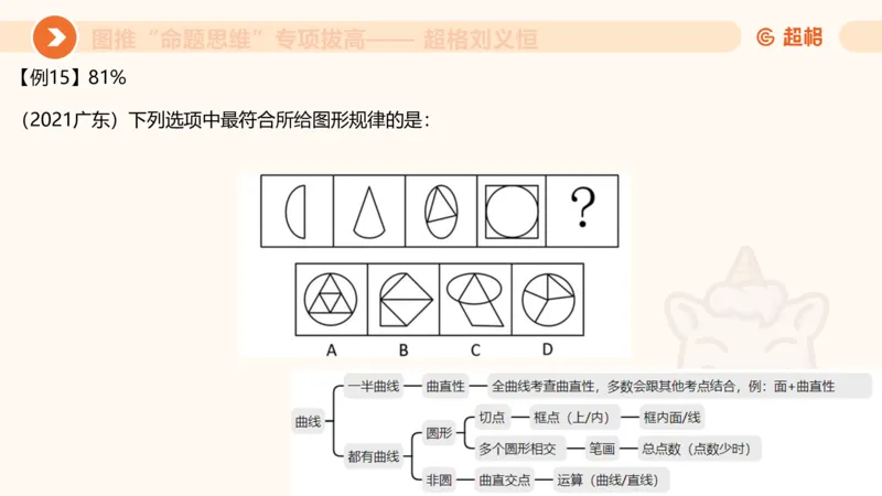 14.完整图推命题思维专项拔高_2026考公资料_（05）超格_行测申论2025超格合集(行测&申论&政治理论)_判断2025超格判断推理全家桶狂刷1000题_02.夸夸刷专项提升阶段_讲义