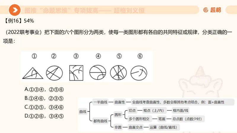 14.完整图推命题思维专项拔高_2026考公资料_（05）超格_行测申论2025超格合集(行测&申论&政治理论)_判断2025超格判断推理全家桶狂刷1000题_02.夸夸刷专项提升阶段_讲义