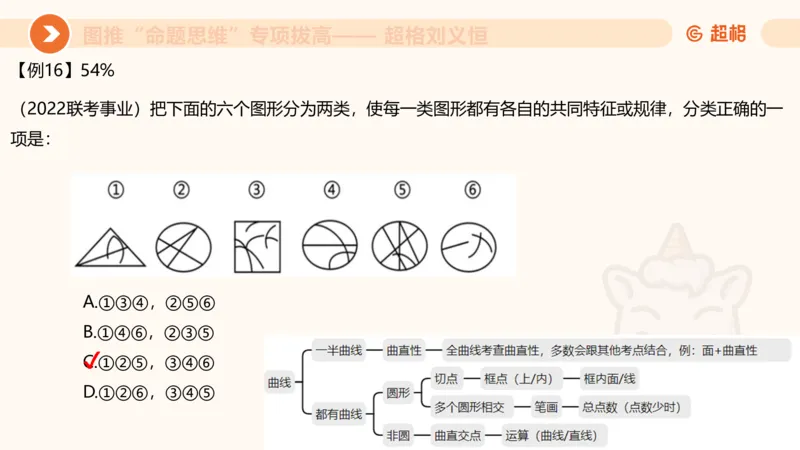 14.完整图推命题思维专项拔高_2026考公资料_（05）超格_行测申论2025超格合集(行测&申论&政治理论)_判断2025超格判断推理全家桶狂刷1000题_02.夸夸刷专项提升阶段_讲义