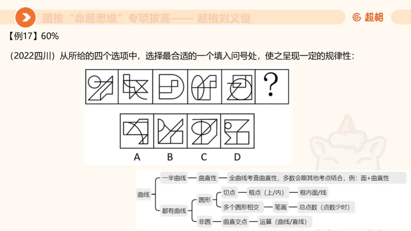 14.完整图推命题思维专项拔高_2026考公资料_（05）超格_行测申论2025超格合集(行测&申论&政治理论)_判断2025超格判断推理全家桶狂刷1000题_02.夸夸刷专项提升阶段_讲义
