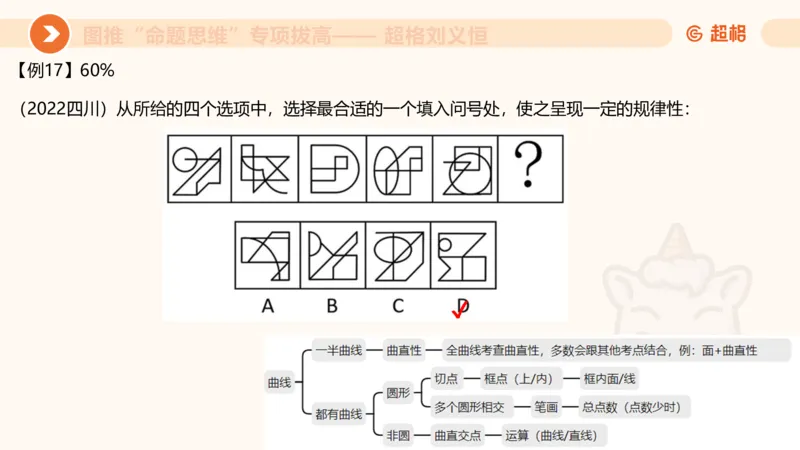 14.完整图推命题思维专项拔高_2026考公资料_（05）超格_行测申论2025超格合集(行测&申论&政治理论)_判断2025超格判断推理全家桶狂刷1000题_02.夸夸刷专项提升阶段_讲义