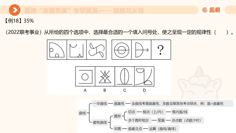 14.完整图推命题思维专项拔高_2026考公资料_（05）超格_行测申论2025超格合集(行测&申论&政治理论)_判断2025超格判断推理全家桶狂刷1000题_02.夸夸刷专项提升阶段_讲义