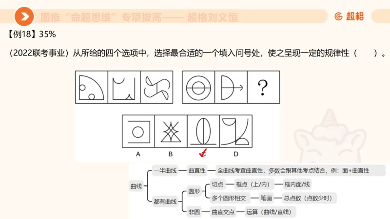 14.完整图推命题思维专项拔高_2026考公资料_（05）超格_行测申论2025超格合集(行测&申论&政治理论)_判断2025超格判断推理全家桶狂刷1000题_02.夸夸刷专项提升阶段_讲义