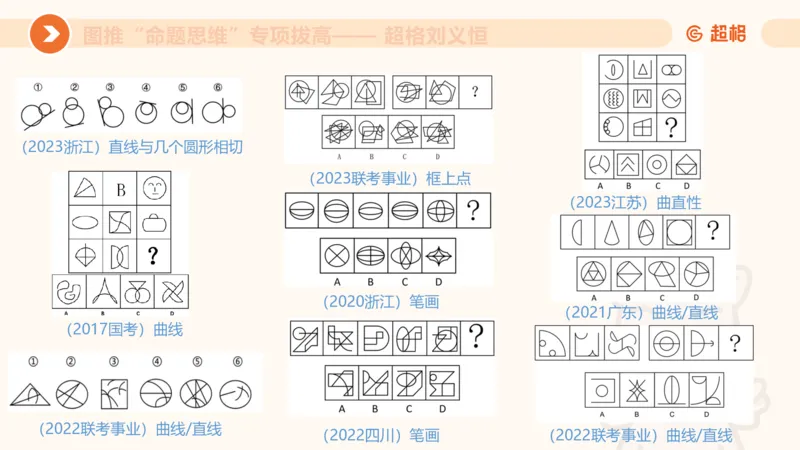 14.完整图推命题思维专项拔高_2026考公资料_（05）超格_行测申论2025超格合集(行测&申论&政治理论)_判断2025超格判断推理全家桶狂刷1000题_02.夸夸刷专项提升阶段_讲义