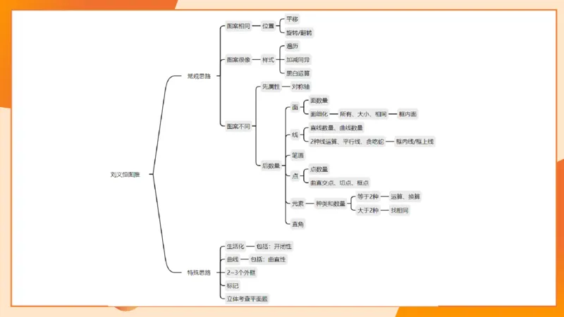 14.完整图推命题思维专项拔高_2026考公资料_（05）超格_行测申论2025超格合集(行测&申论&政治理论)_判断2025超格判断推理全家桶狂刷1000题_02.夸夸刷专项提升阶段_讲义