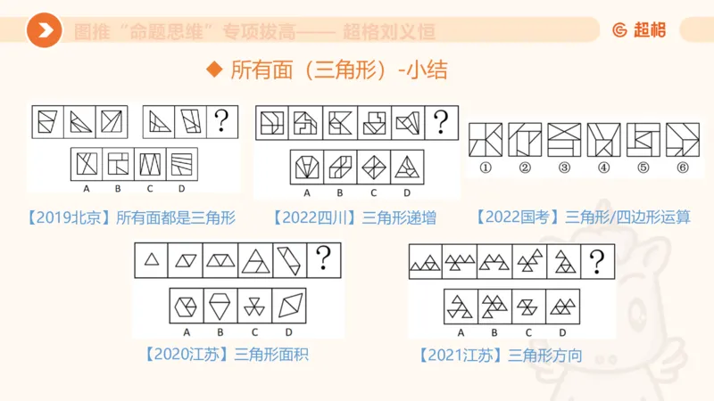 14.完整图推命题思维专项拔高_2026考公资料_（05）超格_行测申论2025超格合集(行测&申论&政治理论)_判断2025超格判断推理全家桶狂刷1000题_02.夸夸刷专项提升阶段_讲义