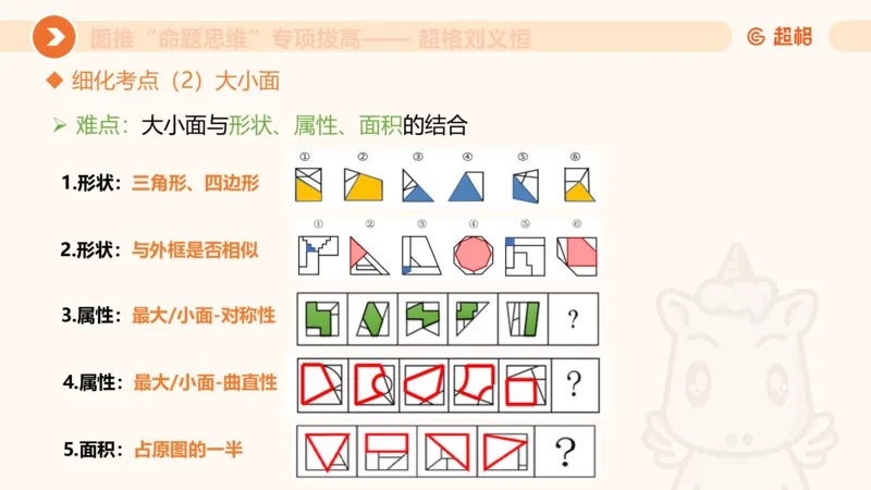 14.完整图推命题思维专项拔高_2026考公资料_（05）超格_行测申论2025超格合集(行测&申论&政治理论)_判断2025超格判断推理全家桶狂刷1000题_02.夸夸刷专项提升阶段_讲义