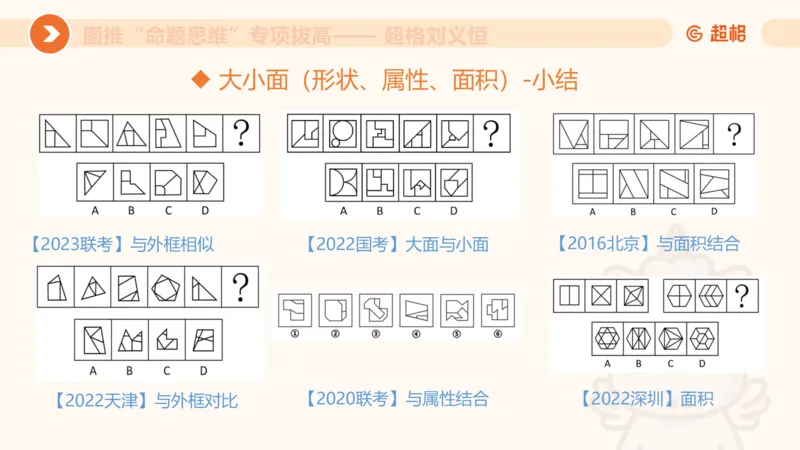 14.完整图推命题思维专项拔高_2026考公资料_（05）超格_行测申论2025超格合集(行测&申论&政治理论)_判断2025超格判断推理全家桶狂刷1000题_02.夸夸刷专项提升阶段_讲义