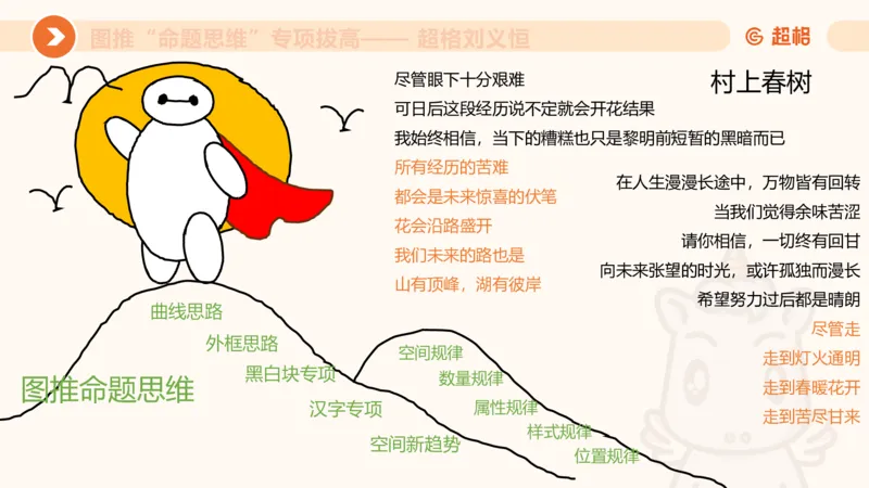 14.完整图推命题思维专项拔高_2026考公资料_（05）超格_行测申论2025超格合集(行测&申论&政治理论)_判断2025超格判断推理全家桶狂刷1000题_02.夸夸刷专项提升阶段_讲义