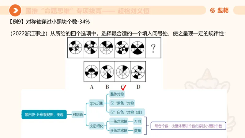 14.完整图推命题思维专项拔高_2026考公资料_（05）超格_行测申论2025超格合集(行测&申论&政治理论)_判断2025超格判断推理全家桶狂刷1000题_02.夸夸刷专项提升阶段_讲义