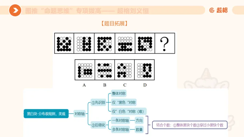 14.完整图推命题思维专项拔高_2026考公资料_（05）超格_行测申论2025超格合集(行测&申论&政治理论)_判断2025超格判断推理全家桶狂刷1000题_02.夸夸刷专项提升阶段_讲义
