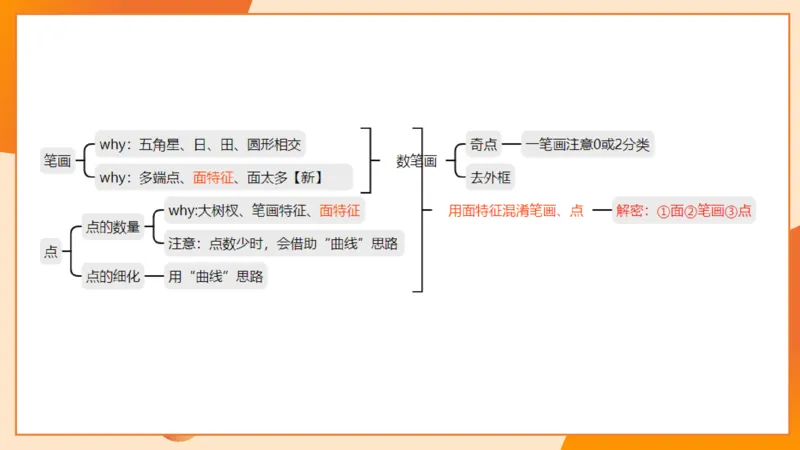 14.完整图推命题思维专项拔高_2026考公资料_（05）超格_行测申论2025超格合集(行测&申论&政治理论)_判断2025超格判断推理全家桶狂刷1000题_02.夸夸刷专项提升阶段_讲义