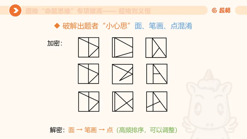 14.完整图推命题思维专项拔高_2026考公资料_（05）超格_行测申论2025超格合集(行测&申论&政治理论)_判断2025超格判断推理全家桶狂刷1000题_02.夸夸刷专项提升阶段_讲义
