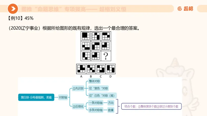 14.完整图推命题思维专项拔高_2026考公资料_（05）超格_行测申论2025超格合集(行测&申论&政治理论)_判断2025超格判断推理全家桶狂刷1000题_02.夸夸刷专项提升阶段_讲义