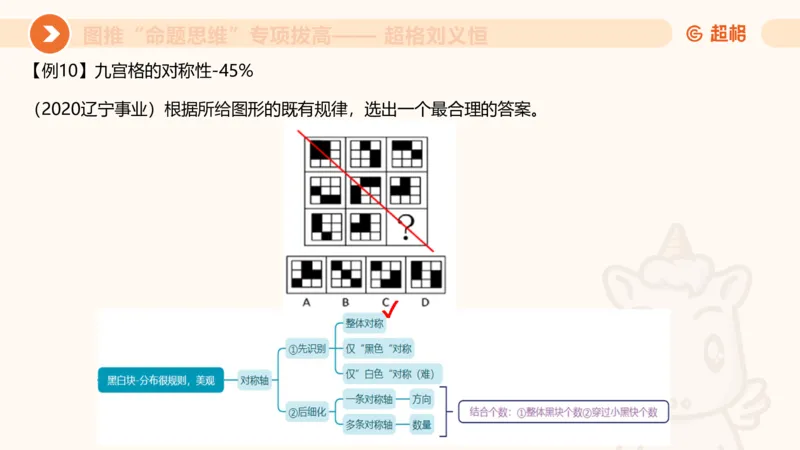 14.完整图推命题思维专项拔高_2026考公资料_（05）超格_行测申论2025超格合集(行测&申论&政治理论)_判断2025超格判断推理全家桶狂刷1000题_02.夸夸刷专项提升阶段_讲义
