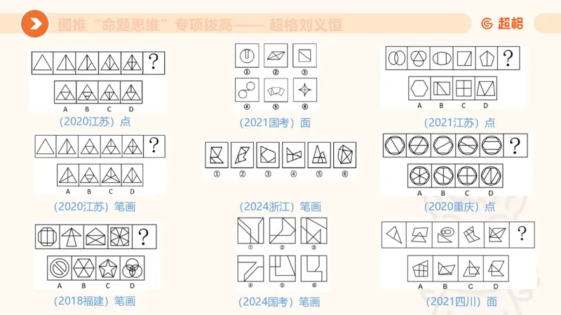 14.完整图推命题思维专项拔高_2026考公资料_（05）超格_行测申论2025超格合集(行测&申论&政治理论)_判断2025超格判断推理全家桶狂刷1000题_02.夸夸刷专项提升阶段_讲义
