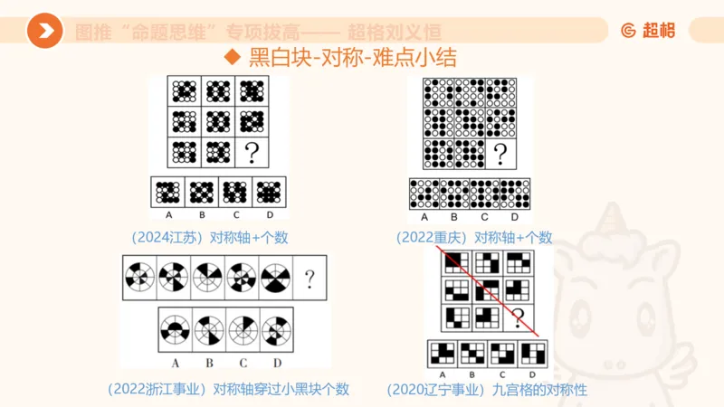 14.完整图推命题思维专项拔高_2026考公资料_（05）超格_行测申论2025超格合集(行测&申论&政治理论)_判断2025超格判断推理全家桶狂刷1000题_02.夸夸刷专项提升阶段_讲义