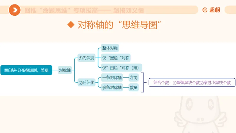 14.完整图推命题思维专项拔高_2026考公资料_（05）超格_行测申论2025超格合集(行测&申论&政治理论)_判断2025超格判断推理全家桶狂刷1000题_02.夸夸刷专项提升阶段_讲义
