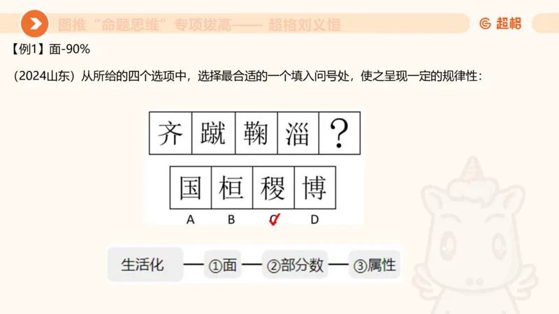 14.完整图推命题思维专项拔高_2026考公资料_（05）超格_行测申论2025超格合集(行测&申论&政治理论)_判断2025超格判断推理全家桶狂刷1000题_02.夸夸刷专项提升阶段_讲义