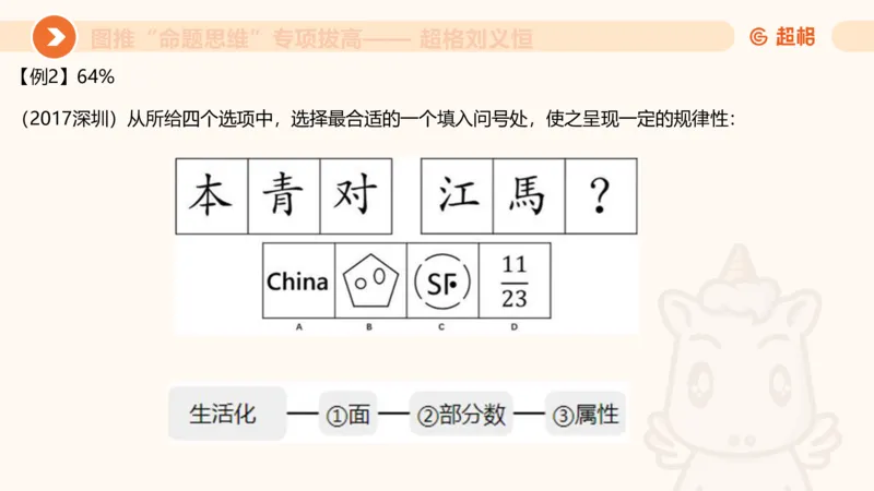 14.完整图推命题思维专项拔高_2026考公资料_（05）超格_行测申论2025超格合集(行测&申论&政治理论)_判断2025超格判断推理全家桶狂刷1000题_02.夸夸刷专项提升阶段_讲义
