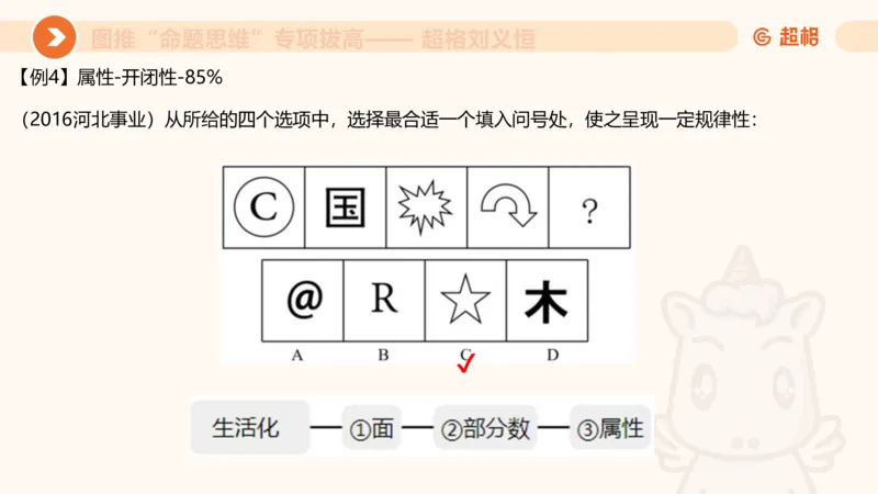 14.完整图推命题思维专项拔高_2026考公资料_（05）超格_行测申论2025超格合集(行测&申论&政治理论)_判断2025超格判断推理全家桶狂刷1000题_02.夸夸刷专项提升阶段_讲义