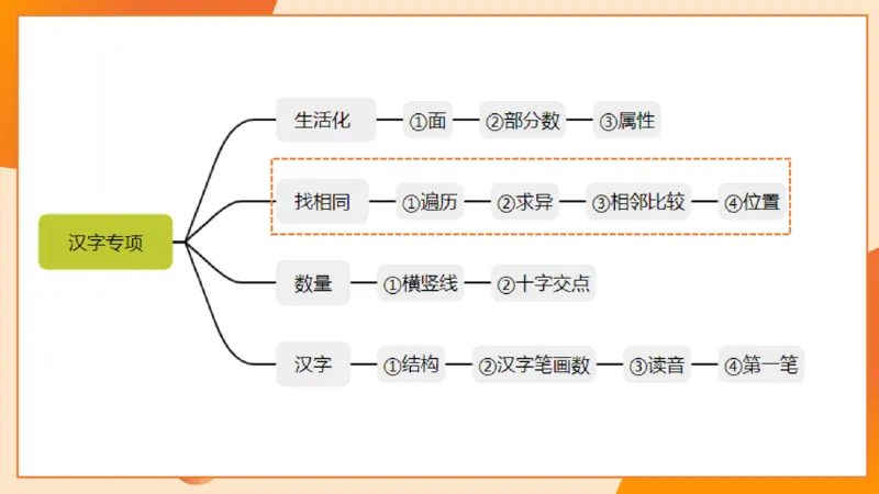 14.完整图推命题思维专项拔高_2026考公资料_（05）超格_行测申论2025超格合集(行测&申论&政治理论)_判断2025超格判断推理全家桶狂刷1000题_02.夸夸刷专项提升阶段_讲义