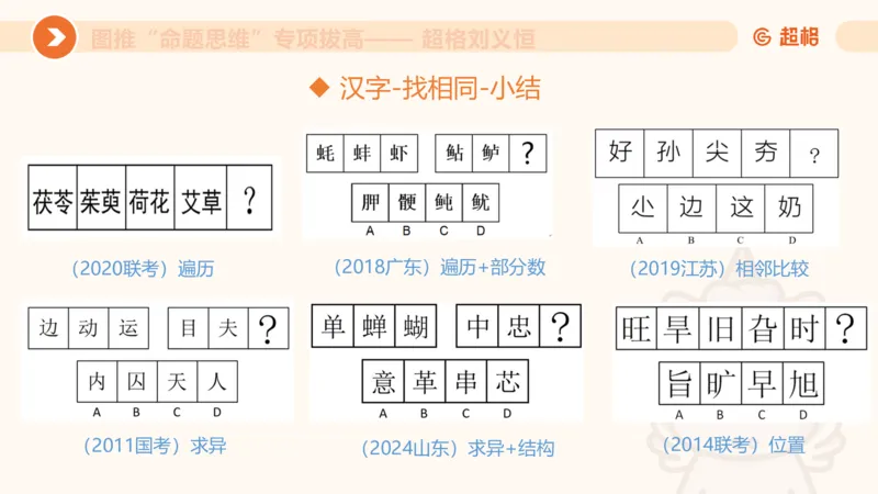 14.完整图推命题思维专项拔高_2026考公资料_（05）超格_行测申论2025超格合集(行测&申论&政治理论)_判断2025超格判断推理全家桶狂刷1000题_02.夸夸刷专项提升阶段_讲义