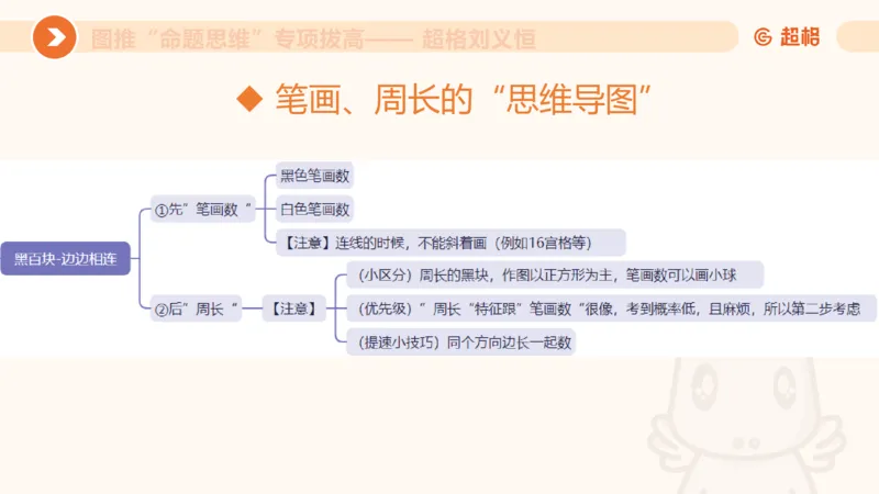 14.完整图推命题思维专项拔高_2026考公资料_（05）超格_行测申论2025超格合集(行测&申论&政治理论)_判断2025超格判断推理全家桶狂刷1000题_02.夸夸刷专项提升阶段_讲义