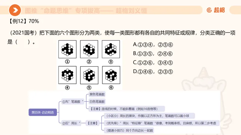 14.完整图推命题思维专项拔高_2026考公资料_（05）超格_行测申论2025超格合集(行测&申论&政治理论)_判断2025超格判断推理全家桶狂刷1000题_02.夸夸刷专项提升阶段_讲义