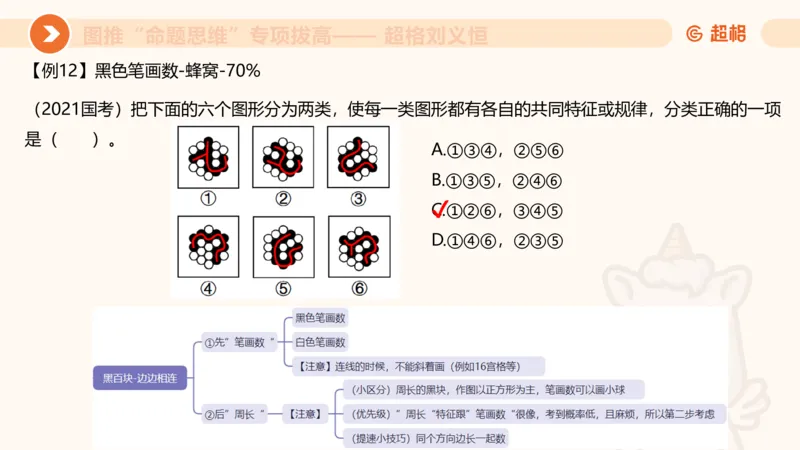 14.完整图推命题思维专项拔高_2026考公资料_（05）超格_行测申论2025超格合集(行测&申论&政治理论)_判断2025超格判断推理全家桶狂刷1000题_02.夸夸刷专项提升阶段_讲义