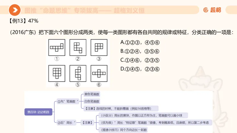 14.完整图推命题思维专项拔高_2026考公资料_（05）超格_行测申论2025超格合集(行测&申论&政治理论)_判断2025超格判断推理全家桶狂刷1000题_02.夸夸刷专项提升阶段_讲义