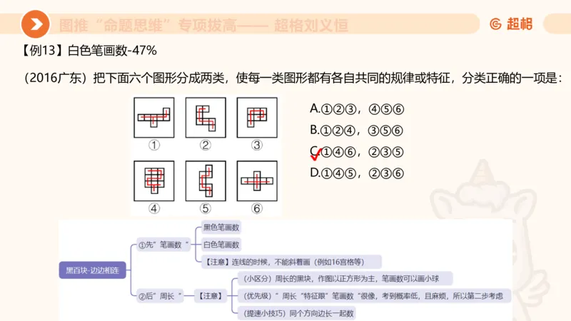 14.完整图推命题思维专项拔高_2026考公资料_（05）超格_行测申论2025超格合集(行测&申论&政治理论)_判断2025超格判断推理全家桶狂刷1000题_02.夸夸刷专项提升阶段_讲义